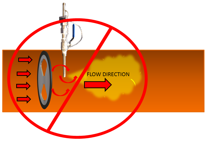 Poor chemical injection location